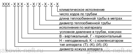 Структура условного обозначения аппарата