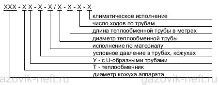 Структура условного обозначения аппарата